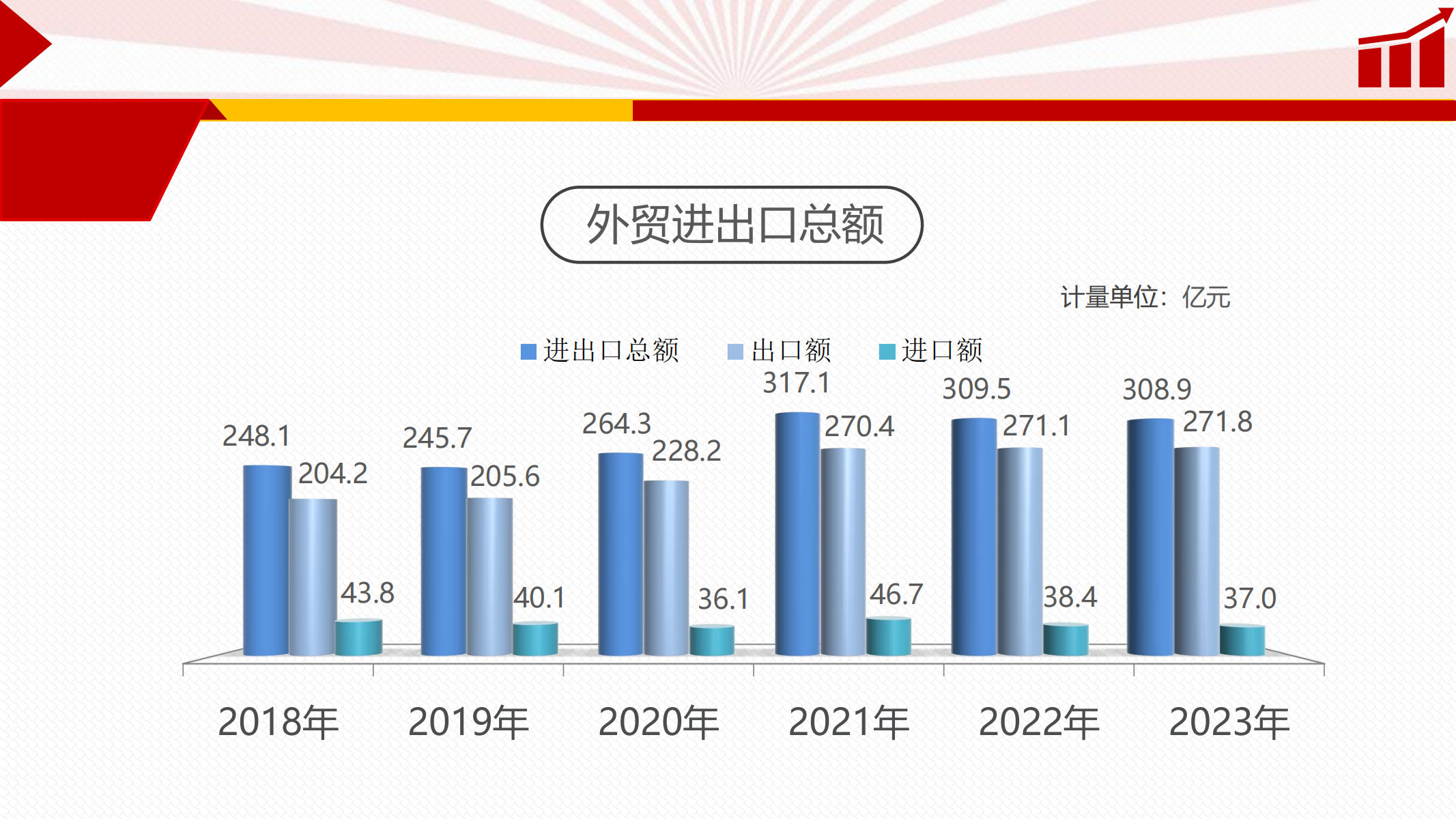 發通州網數據發布_09.png