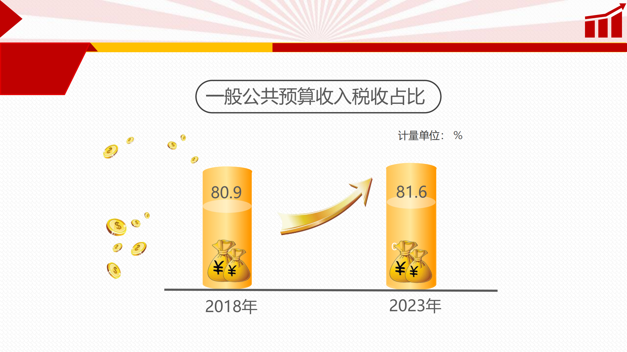 發通州網數據發布_05.png