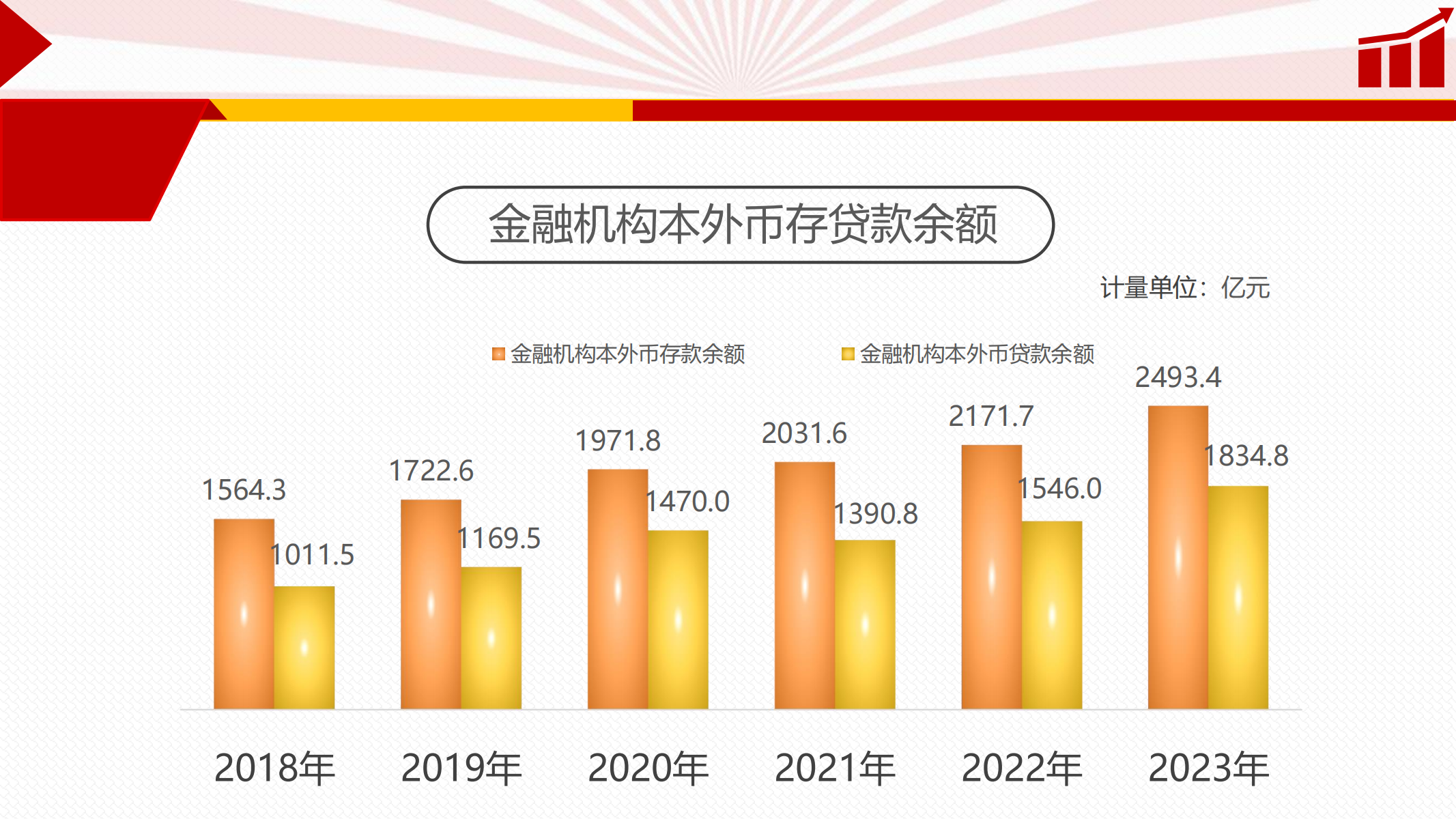 發通州網數據發布_03.png